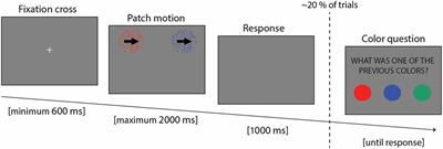 Strong Conscious Cues Suppress Preferential Gaze Allocation to Unconscious Cues